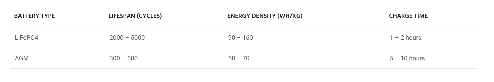 24V LiFePO4 batteries