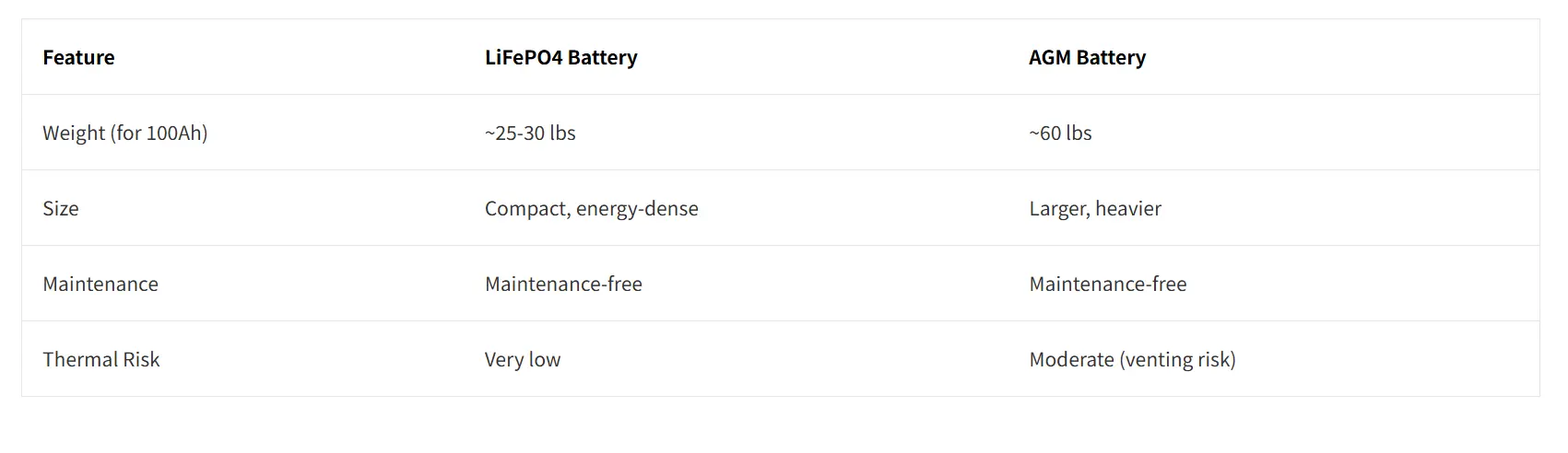  24V LiFePO4 batteries