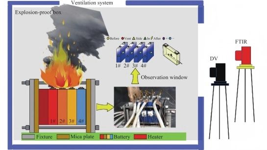  vertical battery