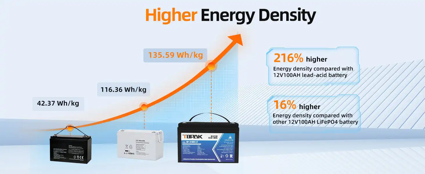 12V 100Ah Model B LiFePO4 Battery 12V 100Ah Model B LiFePO4 Battery