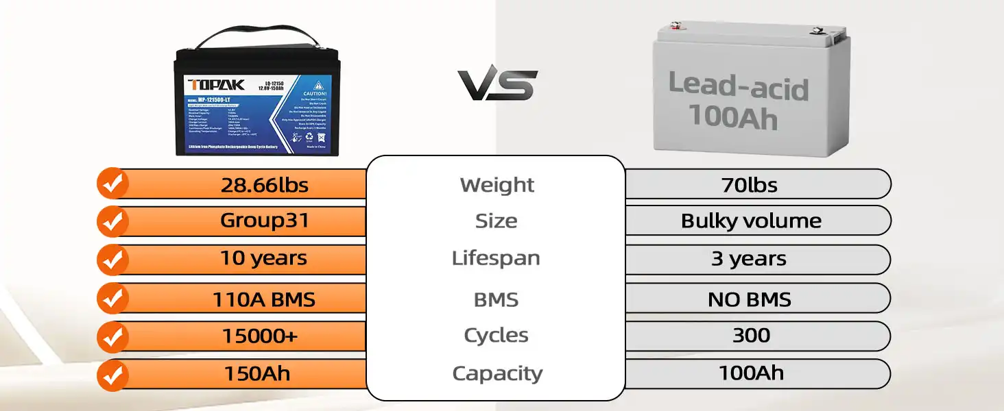 150ah lithium 150ah lithium