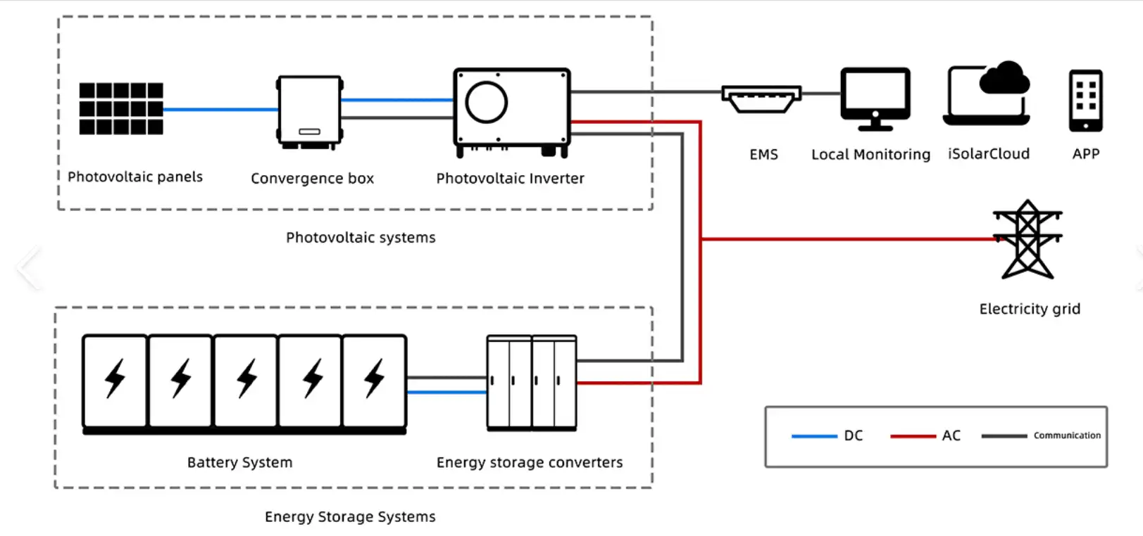 c&i energy storage c&i energy storage