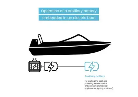 29.04V 34.3Ah E-Automatic Boat Battery 29.04V 34.3Ah E-Automatic Boat Battery