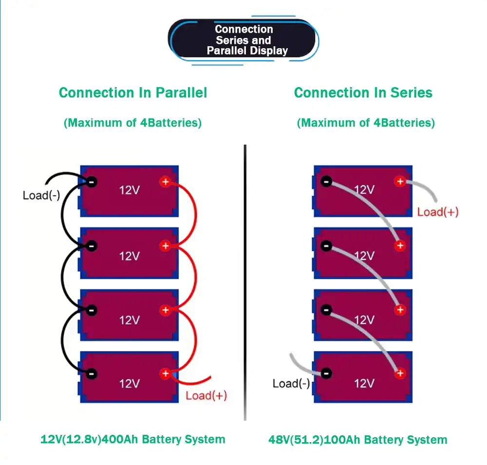 12v 30ah lifepo4 lithium battery